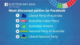 Facebook Australia election 2016 campaign creative design