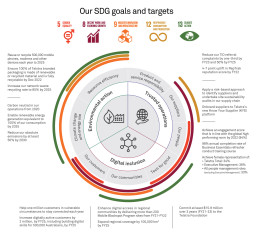Telstra Sustainability Report 2022 SDG